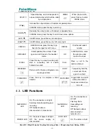 Предварительный просмотр 10 страницы PalmMicro AR168G IAX2 User Manual