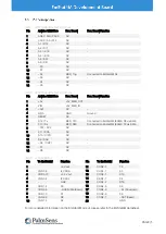 Preview for 6 page of PalmSens EmStat4M Manual