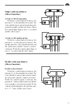 Preview for 11 page of PALMSTIERNAS D3 Manual