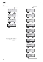 Предварительный просмотр 16 страницы PALMSTIERNAS D3 Manual