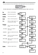 Preview for 20 page of PALMSTIERNAS D3 Manual