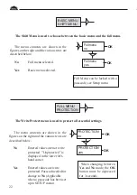 Preview for 22 page of PALMSTIERNAS D3 Manual