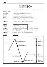 Preview for 30 page of PALMSTIERNAS D3 Manual