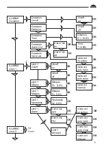 Preview for 31 page of PALMSTIERNAS D3 Manual