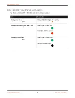 Preview for 14 page of PaloAlto Networks ION 1000 Hardware Reference Manual