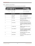 Preview for 14 page of PaloAlto Networks ION 5200 Hardware Reference Manual