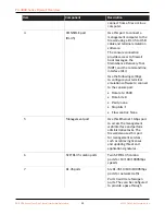 Preview for 15 page of PaloAlto Networks PA-400R Series Hardware Reference Manual