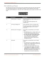 Preview for 14 page of PaloAlto Networks PA-5200 Seriesp Hardware Reference Manual