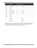 Preview for 121 page of PaloAlto Networks PA-7000 Series Hardware Reference Manual