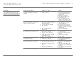 Preview for 13 page of Paloform BENTO 32 CIR-E-18 Owner'S Manual