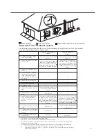 Preview for 9 page of Paloma PH-25R OFN Use & Care Manual