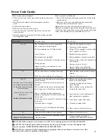 Preview for 33 page of Paloma PH-28C IFSN Instruction Manual