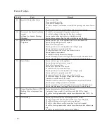 Preview for 20 page of Paloma PH-28CDVSN Engineering Handbook