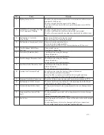 Preview for 21 page of Paloma PH-28CDVSN Engineering Handbook