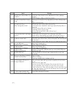 Preview for 22 page of Paloma PH-28CDVSN Engineering Handbook