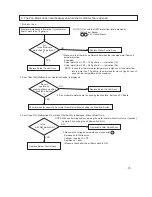 Preview for 25 page of Paloma PH-28CDVSN Engineering Handbook