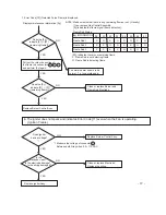 Preview for 29 page of Paloma PH-28CDVSN Engineering Handbook