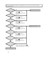 Preview for 30 page of Paloma PH-28CDVSN Engineering Handbook