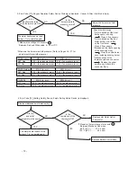 Preview for 32 page of Paloma PH-28CDVSN Engineering Handbook