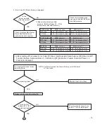 Preview for 33 page of Paloma PH-28CDVSN Engineering Handbook