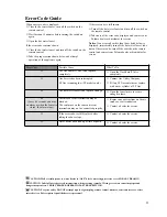 Preview for 33 page of Paloma PH-28R DVSN Installation And Operating Instruction Manual