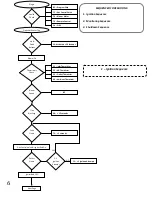 Preview for 6 page of Paloma PH2-20R OFN Engineering Handbook