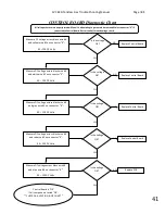 Preview for 41 page of Paloma PH2-20R OFN Engineering Handbook