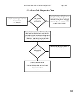 Preview for 65 page of Paloma PH2-20R OFN Engineering Handbook