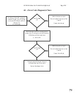 Preview for 79 page of Paloma PH2-20R OFN Engineering Handbook