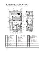 Preview for 104 page of Paloma PH2-20R OFN Engineering Handbook