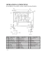 Preview for 106 page of Paloma PH2-20R OFN Engineering Handbook