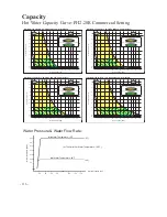 Preview for 116 page of Paloma PH2-20R OFN Engineering Handbook