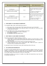 Preview for 27 page of Paloma PJC-W15FR Installation And Operating Instructions Manual