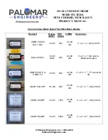 Preview for 1 page of Palomar CMNF-500-50 Product Manual