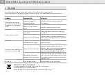 Preview for 10 page of Palram GP 08 15 How To Assemble