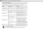 Preview for 16 page of Palram GP 08 15 How To Assemble