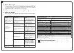 Preview for 11 page of Palram GP 08 24 Instructions Manual