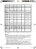 Preview for 23 page of PALSON 30646 Operating Instructions Manual