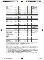 Preview for 37 page of PALSON 30646 Operating Instructions Manual