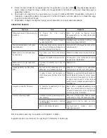 Preview for 35 page of PALSON ARABICA Operating Instructions Manual