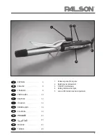 Preview for 3 page of PALSON CANDY Operating Instructions Manual