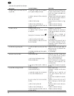 Preview for 42 page of PALSON CAPRICE Operating Instructions Manual