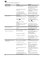 Preview for 102 page of PALSON CAPRICE Operating Instructions Manual