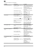 Preview for 122 page of PALSON CAPRICE Operating Instructions Manual