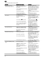 Preview for 132 page of PALSON CAPRICE Operating Instructions Manual