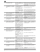 Предварительный просмотр 14 страницы PALSON LE CUISINE 30621 Operating Instructions Manual