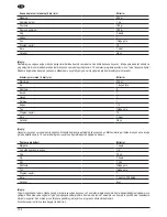 Предварительный просмотр 122 страницы PALSON LE CUISINE 30621 Operating Instructions Manual