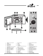 Предварительный просмотр 4 страницы PALSON PEARL Operating Instructions Manual