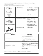 Preview for 43 page of PALSON WINDSTORM Operating Instructions Manual