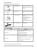 Preview for 59 page of PALSON WINDSTORM Operating Instructions Manual